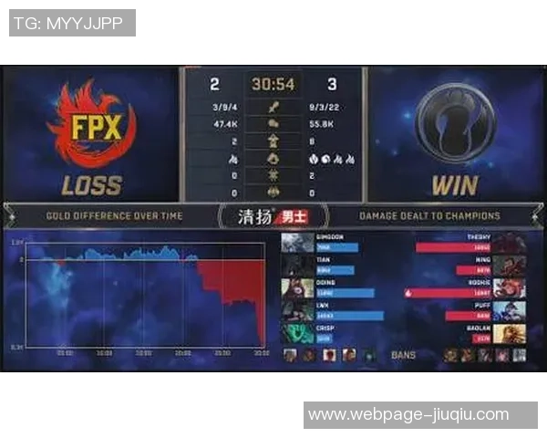 DOTA2热议焦点FPX战队节奏争议引发玩家热烈讨论与反思 DOTA2热议焦点FPX战队节奏争议引发玩家热烈讨论与反思